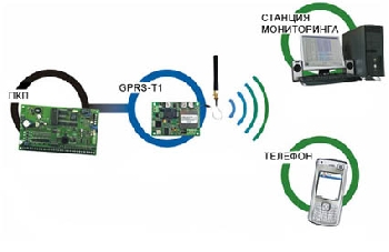 GSM